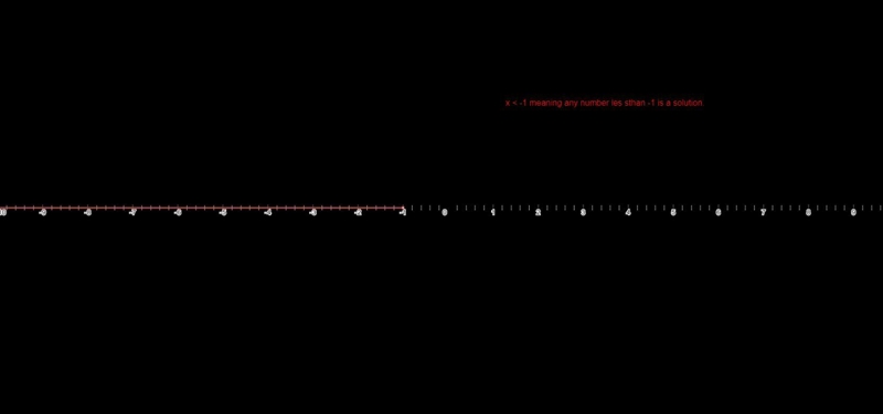 Graph the solution of 7x+3<−4 or 2x−3≥9-example-1