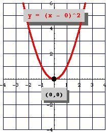 10. What is the formula used to find the vertex of the parabola. | (2 points)​-example-1