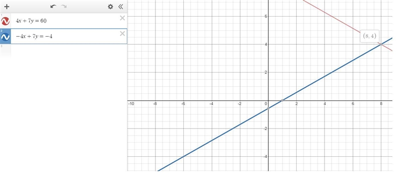 4x + 7y= 60 - 4x + 7y= -4 O A. (1,0) O B. (4,7) O C. (8,4) OD. (2,4)-example-1