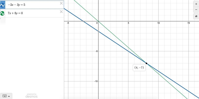 Solve the following system of equations. -2x-3y=5 7x+8y=0-example-1