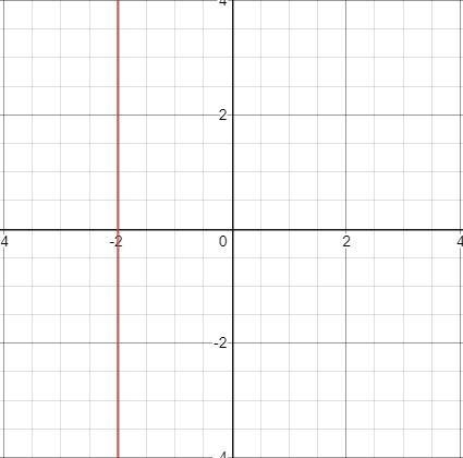 Find fifth roots of z+32= 0 and draw its graph-example-1