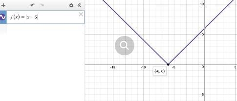 What are the domain and range of f(x) = |x + 6|? domain: (-00,00); range: f(x) &gt-example-1