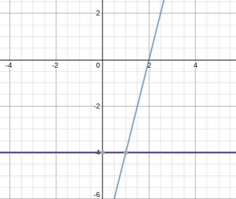 Function g(x) = 2x2-8-example-1