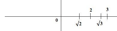 Plot √2 and √3 on the number line. Which statements are true? Check all that apply-example-1