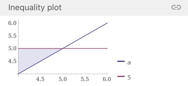 A number is no more than five. How would you graph this inequality?-example-1