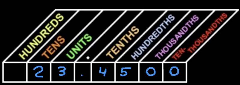 In the number 23.45, the digit 4 is in the Select... place.-example-1