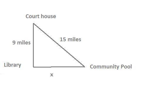 In Belleville, the library is due south of the courthouse and due west of the community-example-1