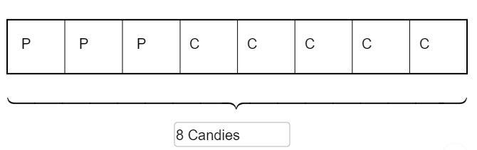 ... Draw and label tape diagrams for the situation described: The candy jar contains-example-1