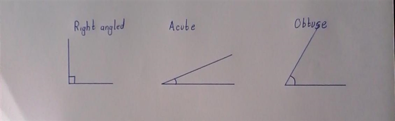 Type of triangles Q. What does each type mean? Write definition for each one and draw-example-1