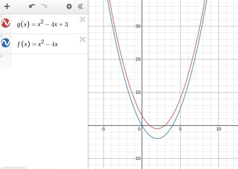 Select all the statements about functions g(x) = x2 − 4x + 3 and f(x) = x2 − 4x that-example-1