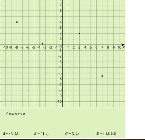 Patrick graphed (shown below) the high temperatures (in °C) that he experienced on-example-1