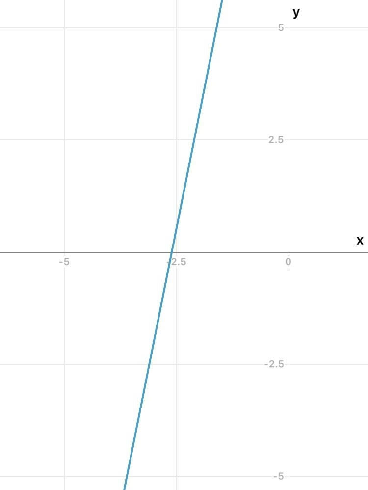 How many x-intercept does the graph of y=2^2+5x+9-example-1