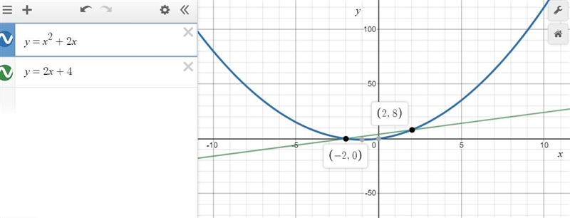 Solve the following system by graphing and approximately the solution(s). Show the-example-1