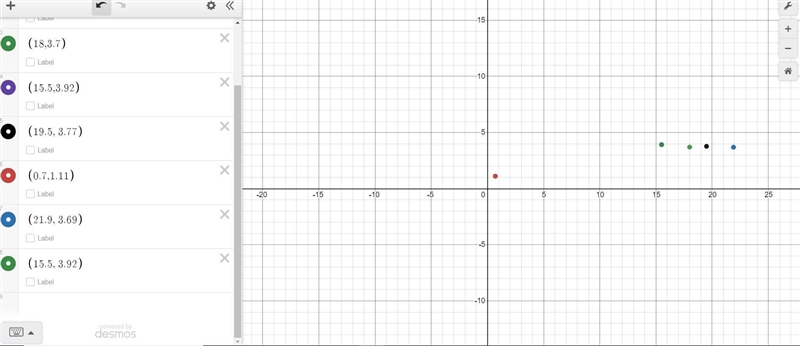 Create a scatterplot using your data Hours: 0.7 GPA: 1.11 Hours: 21.9 GPA: 3.69 Hours-example-1