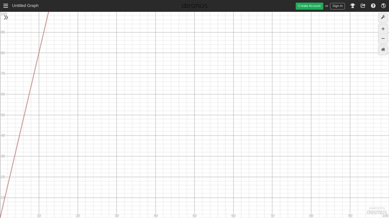 What would y=8x look like graphed?-example-1