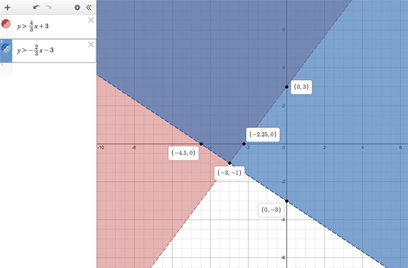 How do I graph it too?-example-1