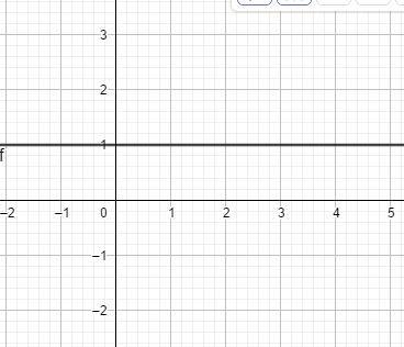 Which correctly describes the graph shown below? A Linear; function B Non-linear; function-example-1