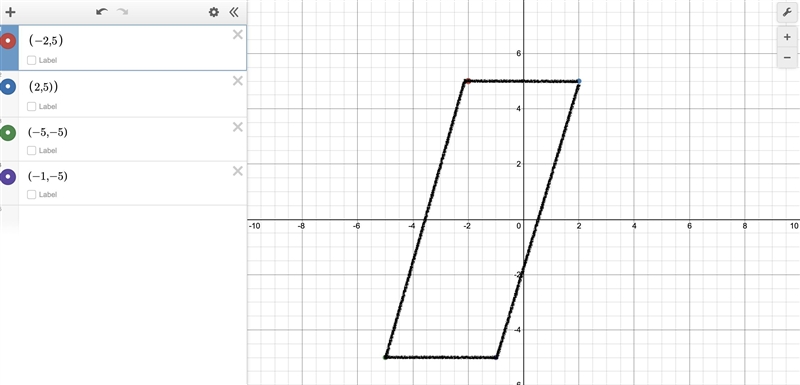 Graph the points (-2,5)(2 ,5)(-5,-5) and (-1,-5) what type if quadrilateral does this-example-1