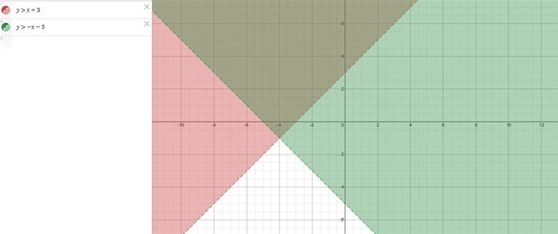 Which description matches the graph of the inequality y > |x + 4| – 1? a shaded-example-1