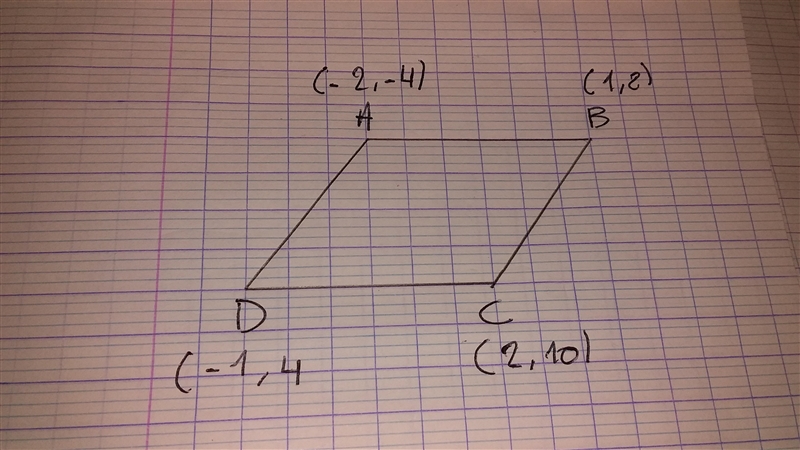 Prove ABCD is a parallelogram by showing both pairs of opposite sides are parallel-example-1