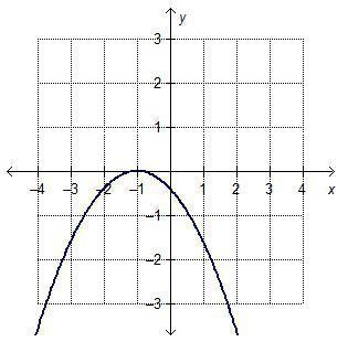 Which graph represents a quadratic function that has one real zero-example-1