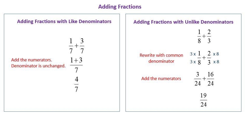 How to add fractions-example-3