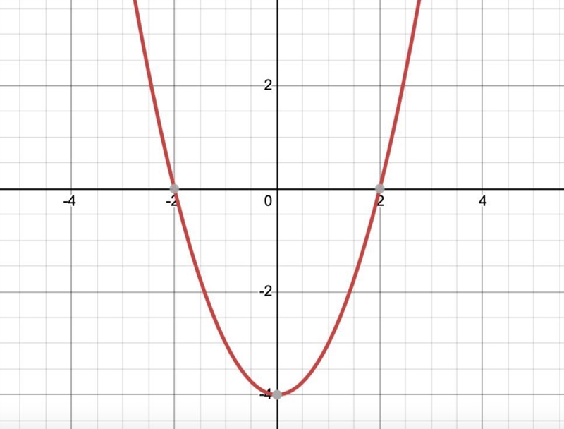 In a normal quadratic function how many times does it cross the x intercept?-example-2