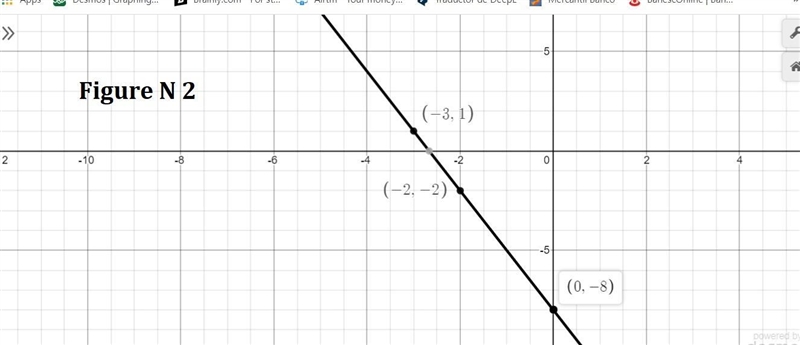 Graph the line that passes through the given point and has the given slope m. (-3, -4); m-example-2