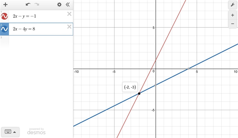 Which ordered pair is a solution to the system of equations? {2x−y=−12x−4y=8 (7, −5) (8, 2) (1, 3) (−2, −3)-example-1