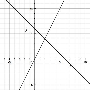 ❄️Please help❄ ❄If a system of linear equations has one solution, what does this mean-example-1