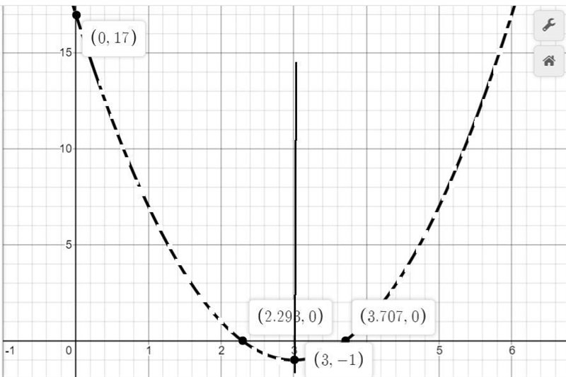 Explain the procedure (but don’t create a graph) for graphing the quadratic function-example-1