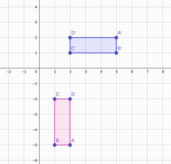 if a rectangle is at points 2,-5 1,-5 1,-2 2,-2 and you move it 90 degrees counterclockwise-example-1