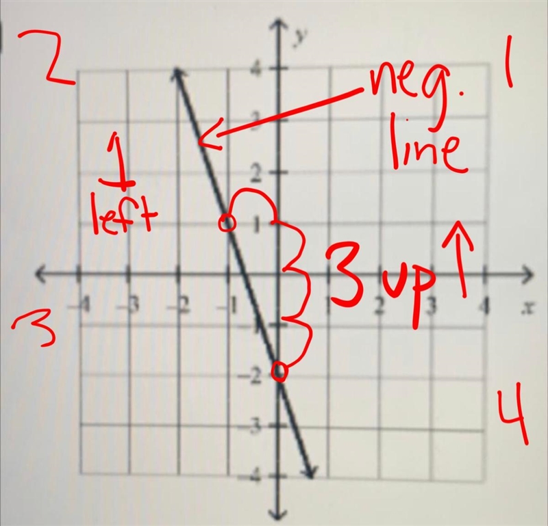 Which leaner equation represent the graph-example-1