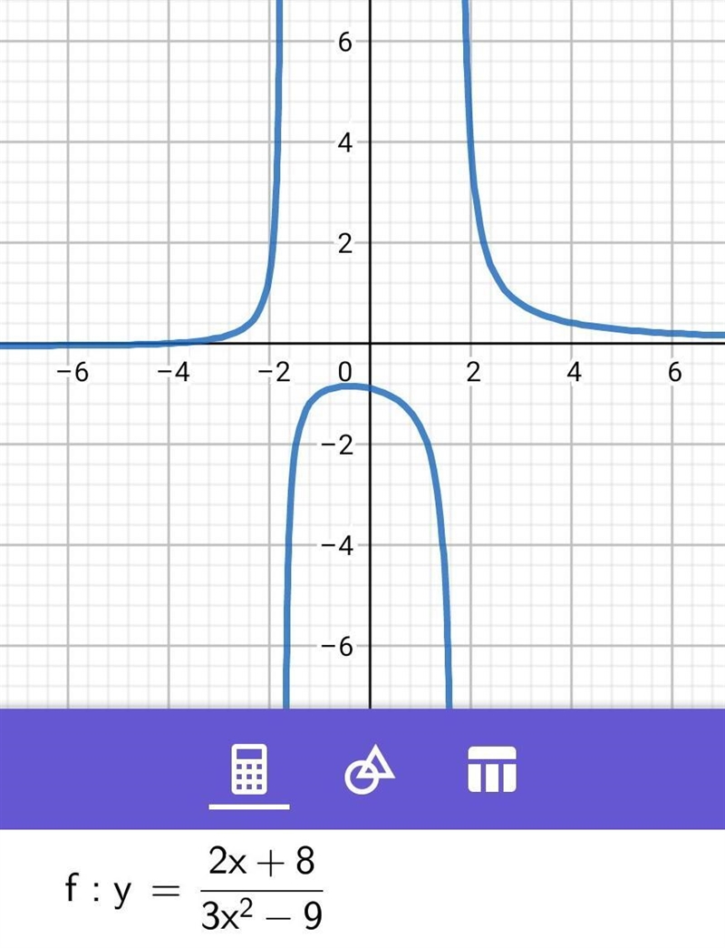 Graph the following rational functions-example-1