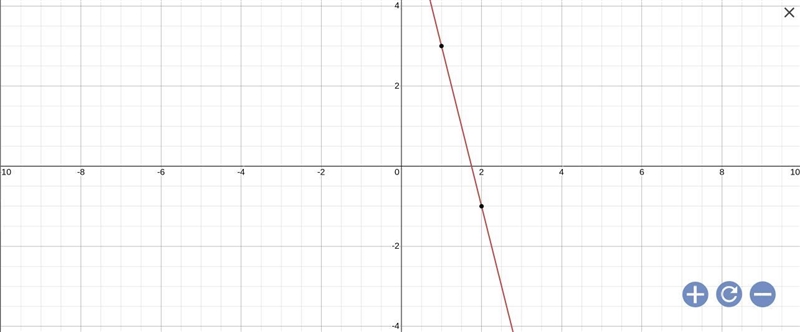 How do i graph this ?-example-1