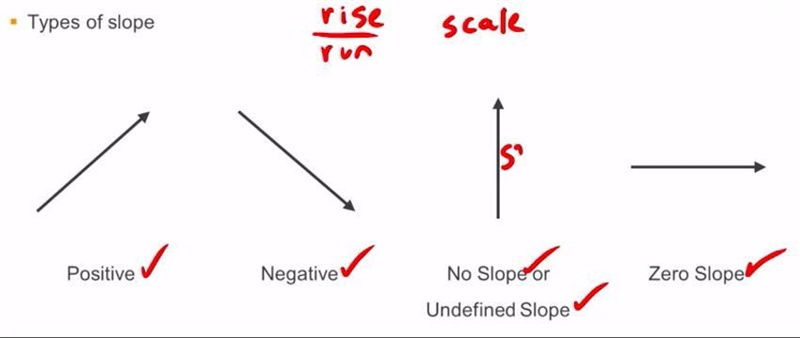 Which line on the graph below has an undefined slope?-example-1