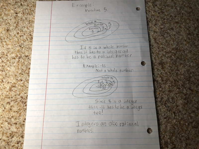 Integers are __rational numbers.-example-1