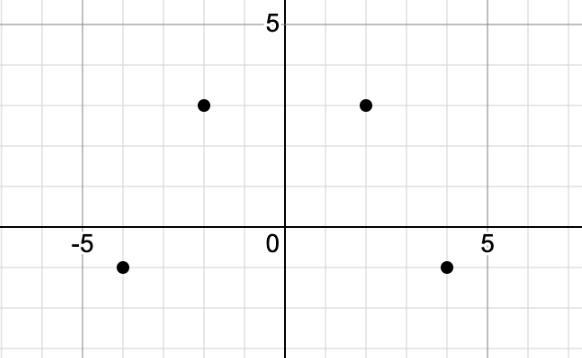 Draw and classify the polygon with the given vertices. Find the perimeter and the-example-1