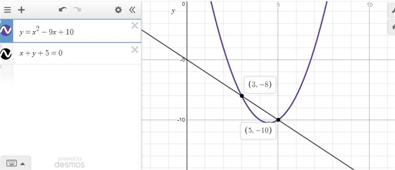 Solve the following system. y=x^2-9x+10 and x+y+5=0 Enter the solution with the smaller-example-1