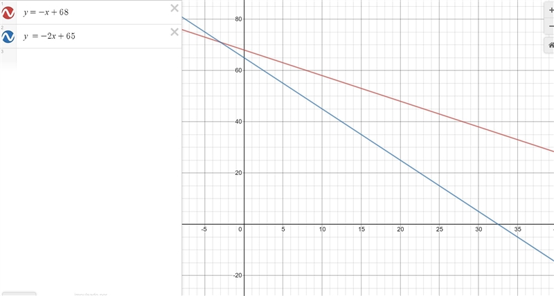 What is the answer to this question?-example-1