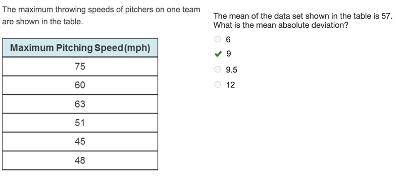 The mean of the data set shown in the table is 57 what is the mean absolute deviation-example-1