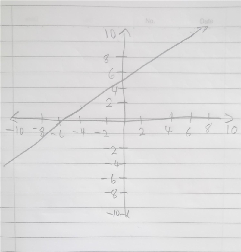 Which is the graph of the linear inequality x – 2y > –6?-example-1