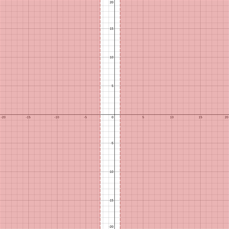 Solve the following quadratic inequality 2x^2+3x-5>0-example-1