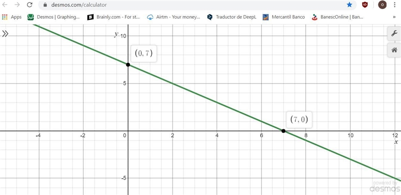 Which choice shows +=7 x + y = 7 in slope-intercept form and the correct graph of-example-1