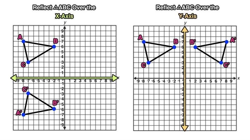 please help really simpleeeeeeeeeeeee plsssss help really simple i am just checking-example-1