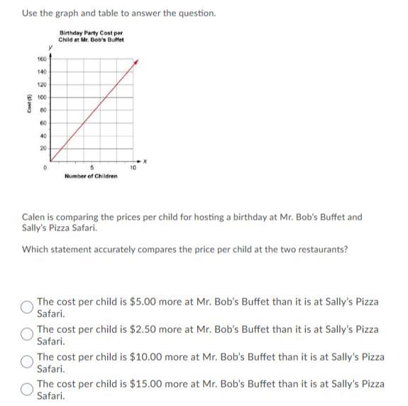 Calen is comparing the prices per child for hosting a birthday at Mr. Bob’s Buffet-example-1