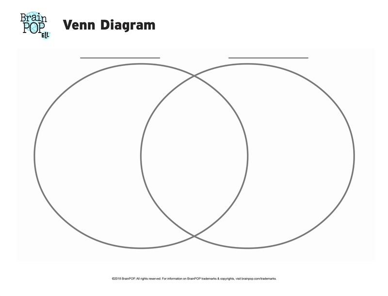 What is a Venn diagram ​-example-1