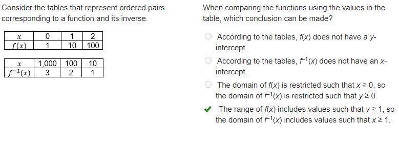 Consider the tables that represent ordered pairs corresponding to a function and its-example-1