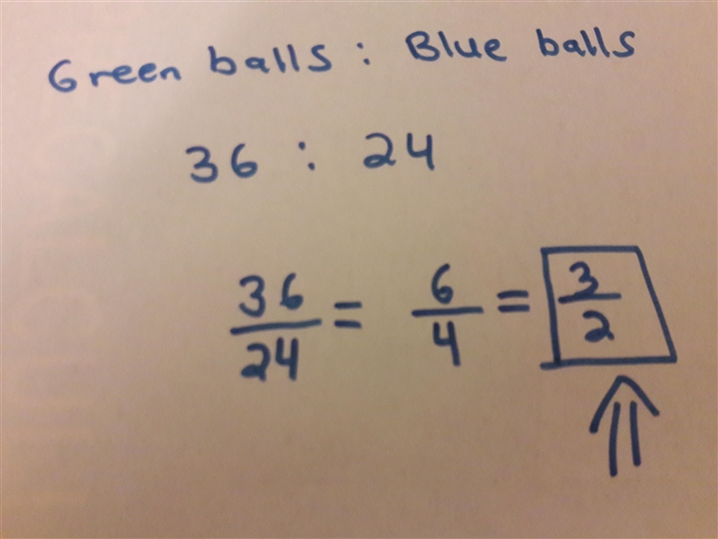 Malik has 60 balls, 24 blue and 36 green. What is the ratio of green balls to blue-example-1