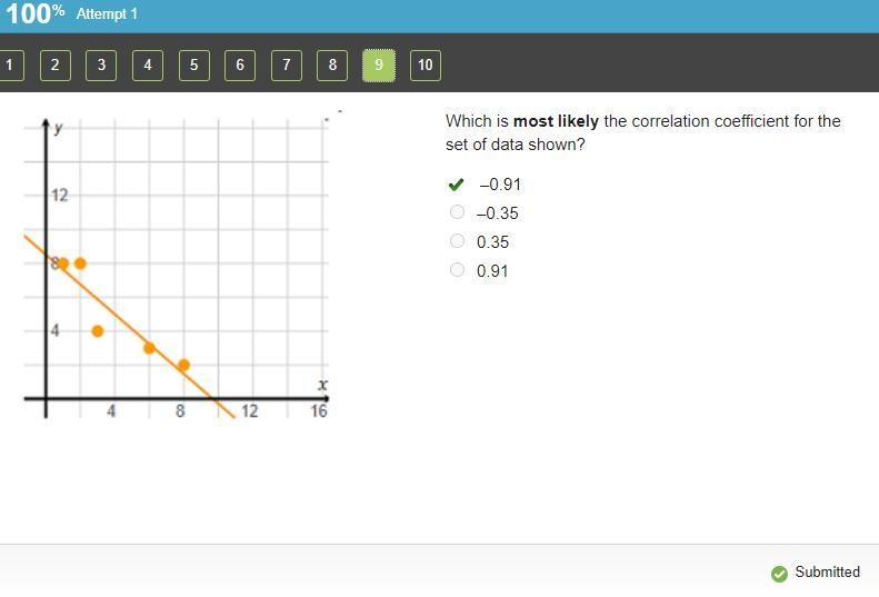 A graph shows the horizontal axis numbered 4 to 16 and the vertical axis numbered-example-1